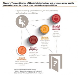 PWC Cryptocurrencies