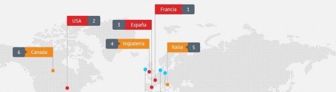 España es el tercer país del mundo en casas para intercambiar en vacaciones