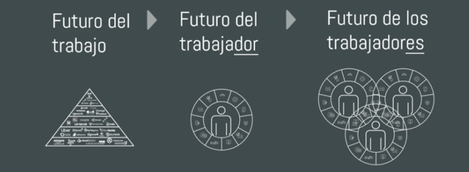 ¡El trabajo ya no es lo que era! El mercado laboral digital a debate