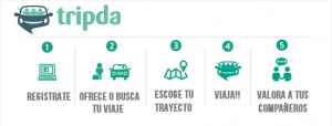Tripda