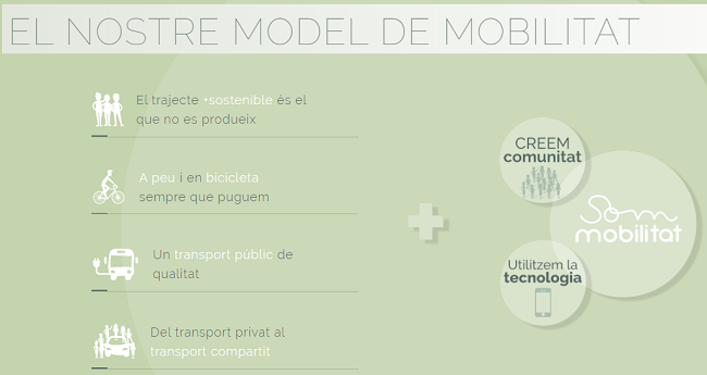 Modelo Movilidad de SOM Mobilitat